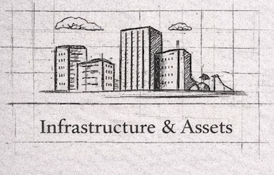 Infrastructure & Strategic Assets